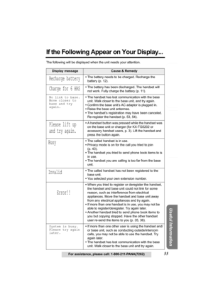 Page 55Answering System Preparation
55For assistance, please call: 1-800-211-PANA(7262)
Telephone System
Useful Information
If the Following Appear on Your Display...
The following will be displayed when the unit needs your attention.
Display messageCause & Remedy
Recharge battery•The battery needs to be charged. Recharge the 
battery (p. 12).
Charge for 6 HRS•The battery has been discharged. The handset will 
not work. Fully charge the battery (p. 11).
No link to base.
Move closer to
base and try
again.•The...