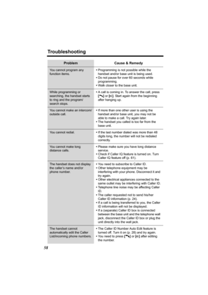 Page 58Troubleshooting
58
You cannot program any 
function items.•Programming is not possible while the 
handset and/or base unit is being used.
•Do not pause for over 60 seconds while 
programming.
•Walk closer to the base unit.
While programming or 
searching, the handset starts 
to ring and the program/
search stops.•A call is coming in. To answer the call, press 
[
C] or [s]. Start again from the beginning 
after hanging up.
You cannot make an intercom/
outside call.•If more than one other user is using the...