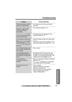 Page 59Useful Information
Answering System Preparation
59
Troubleshooting
For assistance, please call: 1-800-211-PANA(7262)
Telephone System
The handset display exits the 
Caller List or phone book.•Do not pause for over 60 seconds while 
searching.
“Recharge battery” is 
displayed, “
3” flashes, 
or the handset beeps 
intermittently.•Fully charge the battery (p. 11).
“Charge for 6 HRS” and 
“
4” are displayed and the 
handset does not work.•The battery has been discharged. Fully 
charge the battery (p. 12)....