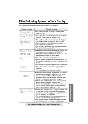 Page 71Answering System Preparation
71For assistance, please call: 1-800-211-PANA(7262)
Telephone System
Useful Information
If the Following Appear on Your Display...
The following will be displayed when the unit needs your attention.
Display messageCause & Remedy
Recharge battery•The battery needs to be charged. Recharge the 
battery (p. 14).
Charge for 6 HRS•The battery has been discharged. The handset will 
not work. Fully charge the battery (p. 13).
No link to base.
Move closer to
base and try
again.•The...