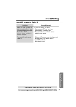 Page 77Useful Information
Answering System Preparation
77
Troubleshooting
Telephone System
For assistance, please call openLCR: 1-866-openLCR(1-866-673-6527)
For assistance, please call: 1-800-211-PANA(7262)
openLCR service for Caller IQ
Problem Cause & Remedy
When you try to download the 
data from openLCR, the voice 
prompt is not announced from 
the handset while “Listen & 
follow phone guidance.” 
is being displayed.• Check the settings (p. 12–14).
• Dialing to openLCR may have been 
disconnected. Try again...