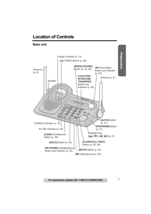 Page 7Useful Information Answering System Telephone System
7For assistance, please call: 1-800-211-PANA(7262)
Preparation
Location of Controls
Base unit
KXK
X-
TG5230TG523
0
Antenna (p. 6)
Antenna 
(p. 6)
MIC (Microphone) (p. 25) [SP-PHONE] (Speakerphone) 
Button and Indicator (p. 25)[HOLD] Button (p. 25)  [CONF] (Conference) 
Button (p. 48)
CHARGE Indicator (p. 12) Charge Contacts (p. 13) 
Speaker 
Navigator Key 
([B], [d], [f], [g]) (p. 9) [PROGRAM] Button 
(p. 41)[AUTO] Button  
(p. 41)
IN USE Indicator (p....