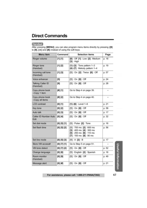 Page 63Answering System Preparation
63For assistance, please call: 1-800-211-PANA(7262)
Telephone System
Useful Information
Direct Commands
 
After pressing [MENU], you can also program menu items directly by pressing ([0] 
to [9], [*] and [#]) instead of using the soft keys.
Menu item Command Selection items Page
Ringer volume[1] [1] [0] : Off  [1] : Low  [2] : Medium   
[3] : Highp. 18
Ringer tone 
(Handset)[1] [2] [1]–[3] : Tone pattern 1–3
[4]–[7] : Melody pattern 1–4p. 19
Incoming call tone...