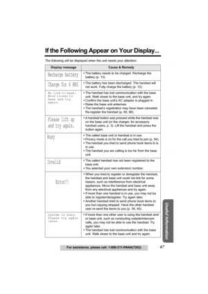 Page 67Answering System Preparation
67For assistance, please call: 1-800-211-PANA(7262)
Telephone System
Useful Information
If the Following Appear on Your Display...
The following will be displayed when the unit needs your attention.
Display messageCause & Remedy
Recharge battery•The battery needs to be charged. Recharge the 
battery (p. 13).
Charge for 6 HRS•The battery has been discharged. The handset will 
not work. Fully charge the battery (p. 12).
No link to base.   
Move closer to      
base and try...