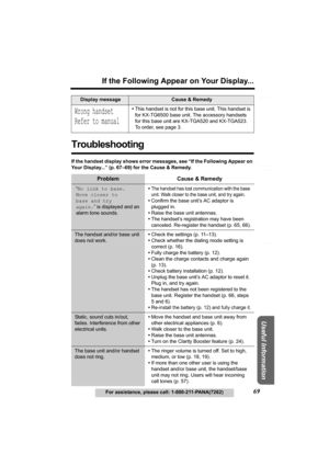 Page 69Answering System Preparation
69For assistance, please call: 1-800-211-PANA(7262)
Telephone System
Useful Information
If the Following Appear on Your Display...
Troubleshooting
If the handset display shows error messages, see “If the Following Appear on 
Your Display...” (p. 67–69) for the Cause & Remedy.
Display messageCause & Remedy
Wrong handset
Refer to manual•This handset is not for this base unit. This handset is 
for KX-TG6500 base unit. The accessory handsets 
for this base unit are KX-TGA520 and...