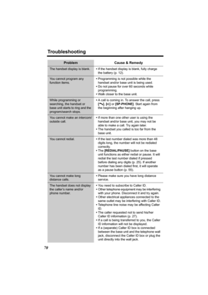 Page 70Troubleshooting
70
The handset display is blank.•If the handset display is blank, fully charge 
the battery (p. 12).
You cannot program any 
function items.•Programming is not possible while the 
handset and/or base unit is being used.
•Do not pause for over 60 seconds while 
programming.
•Walk closer to the base unit.
While programming or 
searching, the handset or 
base unit starts to ring and the 
program/search stops.•A call is coming in. To answer the call, press 
[
C], [s] or [SP-PHONE]. Start...