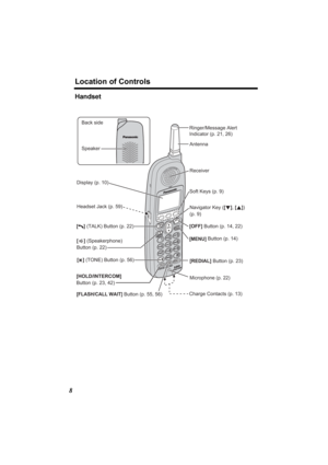 Page 8Location of Controls
8
Handset
Back side
Speaker 
Headset Jack (p. 59)
[    ] (TALK) Button (p. 22)
[    ] (Speakerphone) 
Button (p. 22)[MENU] Button (p. 14)
Microphone (p. 22)
Charge Contacts (p. 13)
Antenna
Display (p. 10)
[OFF] Button (p. 14, 22) 
[HOLD/INTERCOM] 
Button (p. 23, 42)
[REDIAL] Button (p. 23)
Soft Keys (p. 9)Receiver 
[FLASH/CALL WAIT] Button (p. 55, 56)
Navigator Key ([d], [B]) 
(p. 9)
Ringer/Message Alert 
Indicator (p. 21, 26)
[   ] 
(TONE) Button (p. 56)  
TG5230.fm  Page 8...