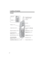 Page 8Location of Controls
8
Handset
Back side
Speaker 
Headset Jack (p. 59)
[    ] (TALK) Button (p. 22)
[    ] (Speakerphone) 
Button (p. 22)[MENU] Button (p. 14)
Microphone (p. 22)
Charge Contacts (p. 13)
Antenna
Display (p. 10)
[OFF] Button (p. 14, 22) 
[HOLD/INTERCOM] 
Button (p. 23, 42)
[REDIAL] Button (p. 23)
Soft Keys (p. 9)Receiver 
[FLASH/CALL WAIT] Button (p. 55, 56)
Navigator Key ([d], [B]) 
(p. 9)
Ringer/Message Alert 
Indicator (p. 21, 26)
[   ] 
(TONE) Button (p. 56)  
TG5230.fm  Page 8...