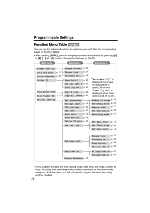 Page 16Programmable Settings
16
Function Menu Table 
You can use the following functions to customize your unit. See the corresponding 
pages for function details.
•After pressing [MENU], you can also program menu items directly by pressing ([0] 
to [9], [*] and [#]) instead of using the soft keys (p. 78–79).
•If you program the date and time, dialing mode, flash time, line mode, number of 
rings, recording time, recording mode, mailbox passwords or the remote code 
using one of the handsets, you will not need...