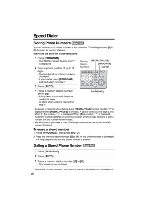 Page 4646
Speed Dialer
Storing Phone Numbers 
You can store up to 10 phone numbers in the base unit. The dialing buttons ([0] to 
[9]) function as memory stations.
Make sure the base unit is not being used.
•If a pause is required when dialing, press [REDIAL/PAUSE] where needed. 
“” is 
displayed when 
[REDIAL/PAUSE] is pressed. A pause counts as one digit (p. 56).
•When [*] is pressed, “ ” is displayed. When [#] is pressed, “ ” is displayed.
•If a phone number is stored in a memory location which already...