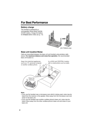 Page 66
For Best Performance
Battery charge
The handset is powered by a 
rechargeable Nickel-Metal Hydride 
(Ni-MH) battery. Charge the battery 
for 6 hours before initial use (p. 13).
Base unit location/Noise
Calls are transmitted between the base unit and handset using wireless radio 
waves. For maximum distance and noise-free operation, the recommended 
base unit location is:
Note:
•If you use the handset near a microwave oven which is being used, noise may be 
heard from the receiver or the speaker. Move...