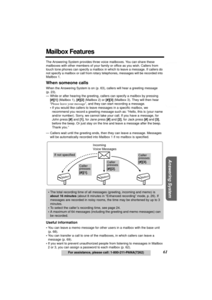 Page 61Telephone System
Useful Information Answering System Preparation
61For assistance, please call: 1-800-211-PANA(7262)
Mailbox Features
The Answering System provides three voice mailboxes. You can share these 
mailboxes with other members of your family or office as you wish. Callers from 
touch tone phones can specify a mailbox in which to leave a message. If callers do 
not specify a mailbox or call from rotary telephones, messages will be recorded into 
Mailbox 1.
When someone calls
When the Answering...
