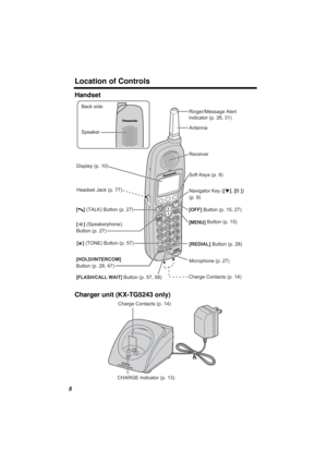 Page 8Location of Controls
8
Handset
Charger unit (KX-TG5243 only)
Back side
Speaker 
Headset Jack (p. 77)
[    ] (TALK) Button (p. 27)
[    ] (Speakerphone) 
Button (p. 27)[MENU] Button (p. 15)
Microphone (p. 27)
Charge Contacts (p. 14)
Antenna
Display (p. 10)
[OFF] Button (p. 15, 27) 
[HOLD/INTERCOM] 
Button (p. 28, 47)
[REDIAL] Button (p. 28)
Soft Keys (p. 9)Receiver 
[FLASH/CALL WAIT] Button (p. 57, 58)
Navigator Key ([d], [B]) 
(p. 9)
Ringer/Message Alert 
Indicator (p. 26, 31)
[   ] 
(TONE) Button (p....