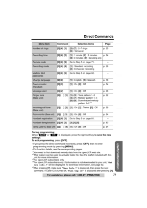 Page 79Useful Information
Answering System Preparation
79
Direct Commands
For assistance, please call: 1-800-211-PANA(7262)
Telephone System
During programming:
When “
  ” or “  ” is displayed, press the right soft key to save the new 
settings.
To exit programming, press [OFF].
•If you press the direct command incorrectly, press [OFF], then re-enter 
programming mode by pressing [MENU].
• For function details, see the corresponding pages.
*
1You need to first download melody data from the openLCR web site....