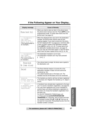 Page 83Useful Information
Answering System Preparation
83
If the Following Appear on Your Display...
For assistance, please call: 1-800-211-PANA(7262)
Telephone System
Display messageCause & Remedy
Phone book full
•When you tried to store an item in the phone book, 
the phone book memory was full. Press [OFF] to exit 
programming mode. To erase other items from the 
phone book, see page 43.
---Incomplete---
Tom Jones
098-765-4321
Phone book full
(The name/number is 
an example.)•
When the displayed item was...