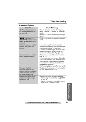 Page 87Useful Information
Answering System Preparation
87
Troubleshooting
For assistance, please call: 1-800-211-PANA(7262)
Telephone System
Answering System
Problem Cause & Remedy
The Answering System is on, 
but incoming messages are 
not recorded.•The recording time is set to “Greeting only”. 
Select “1 minute”, “2 minutes” or “3 minutes” 
(p. 24).
•Memory is full. Erase unnecessary messages 
(p. 67).
“  ” flashes and the 
ANSWER ON indicator flashes 
rapidly. No new messages are 
recorded.•Memory is full....