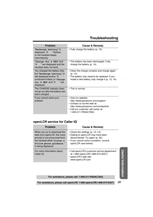 Page 89Useful Information
Answering System Preparation
89
Troubleshooting
For assistance, please call openLCR: 1-866-openLCR(1-866-673-6527)
Telephone System
For assistance, please call: 1-800-211-PANA(7262)
openLCR service for Caller IQ
“Recharge battery” is 
displayed, “
3” flashes, 
or the handset beeps 
intermittently.•Fully charge the battery (p. 13).
“Charge for 6 HRS” and 
“
4” are displayed and the 
handset does not work.•The battery has been discharged. Fully 
charge the battery (p. 14).
You charged...