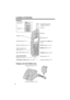 Page 8Location of Controls
8
Handset
Charger unit (KX-TG5243 only)
Back side
Speaker 
Headset Jack (p. 77)
[    ] (TALK) Button (p. 27)
[    ] (Speakerphone) 
Button (p. 27)[MENU] Button (p. 15)
Microphone (p. 27)
Charge Contacts (p. 14)
Antenna
Display (p. 10)
[OFF] Button (p. 15, 27) 
[HOLD/INTERCOM] 
Button (p. 28, 47)
[REDIAL] Button (p. 28)
Soft Keys (p. 9)Receiver 
[FLASH/CALL WAIT] Button (p. 57, 58)
Navigator Key ([d], [B]) 
(p. 9)
Ringer/Message Alert 
Indicator (p. 26, 31)
[   ] 
(TONE) Button (p....