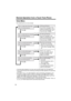 Page 7272
Press [1].
Press [1].
Press [1].
Press [1].
Press [1]. Press [2].
Press [2].
Press [2].
Press [2].
Press [2].
Remote Operation from a Touch Tone Phone
Vo i c e  M e n u
The shaded parts are voice prompts.
•3 seconds after playback, the voice menu will start again from the beginning.
•The unit will announce the remaining recording time after playback if it is less than 
3 minutes.
•If you hear “Memory full” after playback, erase unnecessary messages (p. 73).
•To switch to another mailbox to listen to...