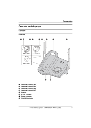 Page 13Preparation
For assistance, please call 1-800-211-PANA (7262).13
Controls and displays
Controls
Base unit
A{HANDSET LOCATOR1}
B{HANDSET LOCATOR2}
C{HANDSET LOCATOR3}
D{HANDSET LOCATOR}
EAntenna
FIN USE indicator
GCharge contacts
HCHARGE indicator
KX-TG5423
KX-TG5421KX-TG5422
AB C A B D E F E
GH 