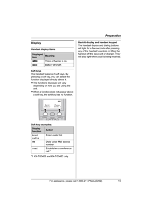 Page 15Preparation
For assistance, please call 1-800-211-PANA (7262).15
Display
Handset display items
Soft keys
The handset features 2 soft keys. By 
pressing a soft key, you can select the 
function displayed directly above it.
LThe functions displayed will vary 
depending on how you are using the 
unit.
LWhen a function does not appear above 
a soft key, the soft key has no function.
Soft key examples:
*1 KX-TG5422 and KX-TG5423 only
Backlit display and handset keypad
The handset display and dialing buttons...