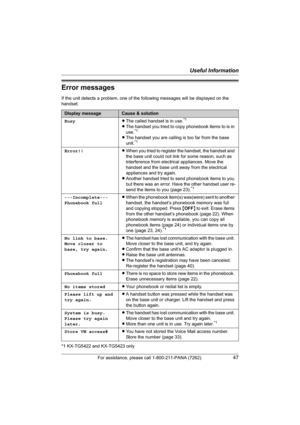 Page 47Useful Information
For assistance, please call 1-800-211-PANA (7262).47
Error messages
If the unit detects a problem, one of the following messages will be displayed on the 
handset.
*1 KX-TG5422 and KX-TG5423 only
Display messageCause & solution
BusyLThe called handset is in use.
*1
LThe handset you tried to copy phonebook items to is in 
use.*1
LThe handset you are calling is too far from the base 
unit.*1
Error!!LWhen you tried to register the handset, the handset and 
the base unit could not link for...