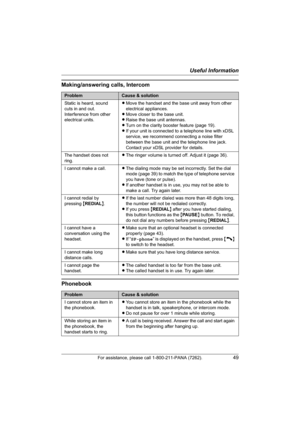 Page 49Useful Information
For assistance, please call 1-800-211-PANA (7262).49
Making/answering calls, Intercom
Phonebook
ProblemCause & solution
Static is heard, sound 
cuts in and out. 
Interference from other 
electrical units.LMove the handset and the base unit away from other 
electrical appliances.
LMove closer to the base unit.
LRaise the base unit antennas.
LTurn on the clarity booster feature (page 19).
LIf your unit is connected to a telephone line with xDSL 
service, we recommend connecting a noise...