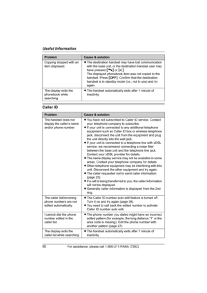 Page 50Useful Information
50For assistance, please call 1-800-211-PANA (7262).
Caller ID
Copying stopped with an 
item displayed.LThe destination handset may have lost communication 
with the base unit, or the destination handset user may 
have pressed {C} or {s}.
The displayed phonebook item was not copied to the 
handset. Press {OFF}. Confirm that the destination 
handset is in standby mode (i.e., not in use) and try 
again.
The display exits the 
phonebook while 
searching.LThe handset automatically exits...
