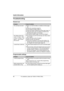 Page 48Useful Information
48For assistance, please call 1-800-211-PANA (7262).
Troubleshooting
General use
Programmable settings
ProblemCause & solution
The unit does not work.LMake sure that the battery is installed correctly (page 
10).
LCheck the connections (page 9).
LFully charge the battery (page 11).
LClean the charge contacts and charge again (page 11).
LUnplug the base unit’s AC adaptor to reset the unit. 
Reconnect the adaptor and try again.
LRe-install the battery (page 10) and fully charge it.
The...