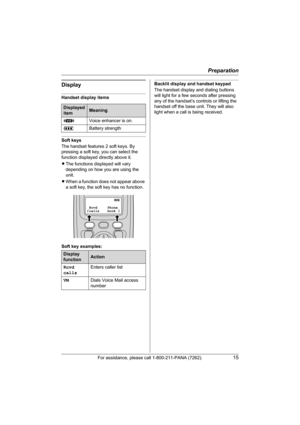 Page 15Preparation
For assistance, please call 1-800-211-PANA (7262).15
Display
Handset display items
Soft keys
The handset features 2 soft keys. By 
pressing a soft key, you can select the 
function displayed directly above it.
LThe functions displayed will vary 
depending on how you are using the 
unit.
LWhen a function does not appear above 
a soft key, the soft key has no function.
Soft key examples:
Backlit display and handset keypad
The handset display and dialing buttons 
will light for a few seconds...