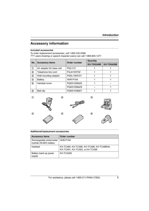 Page 5Introduction
For assistance, please call 1-800-211-PANA (7262).5
Accessory information
Included accessories
To order replacement accessories, call 1-800-332-5368.
TTY users (hearing or speech impaired users) can call 1-866-605-1277.
Additional/replacement accessories
No.Accessory itemsOrder numberQuantity
KX-TG5248RKX-TG5428B
1AC adaptor for base unit PQLV1Z 1 1
2Telephone line cord PQJA10075Z 1 1
3Wall mounting adaptor PQKL10057Z1 1 1
4Battery HHR-P104 1 1
5Handset cover PQKK10584Z4 1 –
PQKK10584Z5 – 1...