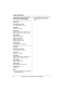 Page 50Useful Information
50For assistance, please call 1-800-211-PANA (7262).
Technical information
Base unit
Operating environment:
5 °C – 40 °C (41 °F – 104 °F)
Frequency:
5.76 GHz – 5.84 GHz
Dimensions:
Approx. height 75 mm x width 185 mm x 
depth 119 mm (2
15/16 x 79/32 x 411/16)
Mass (Weight):
Approx. 360 g (0.79 lb.)
Power consumption:
Standby: Approx. 2.3 W
Maximum: Approx. 5.5 W
Power supply:
AC adaptor (120 V AC, 60 Hz)
Handset
Operating environment:
5 °C – 40 °C (41 °F – 104 °F)
Frequency:
5.76 GHz –...