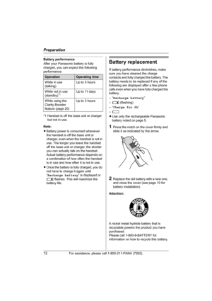 Page 12Preparation
12For assistance, please call 1-800-211-PANA (7262).
Battery performance
After your Panasonic battery is fully 
charged, you can expect the following 
performance:
*1 Handset is off the base unit or charger 
but not in use.
Note:
LBattery power is consumed whenever 
the handset is off the base unit or 
charger, even when the handset is not in 
use. The longer you leave the handset 
off the base unit or charger, the shorter 
you can actually talk on the handset. 
Actual battery performance...