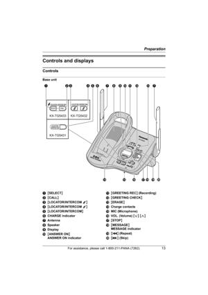 Page 13Preparation
For assistance, please call 1-800-211-PANA (7262).13
Controls and displays
Controls
Base unit
A{SELECT}
B{CALL}
C{LOCATOR/INTERCOM 1}
D{LOCATOR/INTERCOM 2}
E{LOCATOR/INTERCOM}
FCHARGE indicator
GAntenna
HSpeaker
IDisplay
J{ANSWER ON} 
ANSWER ON indicatorK{GREETING REC} (Recording)
L{GREETING CHECK}
M{ERASE}
NCharge contacts
OMIC (Microphone)
PVOL. (Volume) {}
Q{STOP}
R{MESSAGE}
MESSAGE indicator
S{} (Skip)
KX-TG5433
KX-TG5431KX-TG5432
ABCDEFGHIJKLMG
NOPQRST
TG5431_5432_5433(e).book  Page 13...