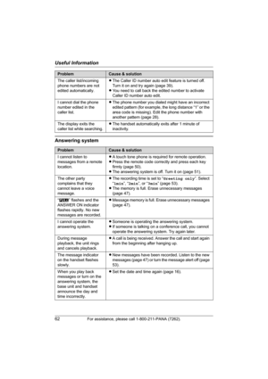 Page 62Useful Information
62For assistance, please call 1-800-211-PANA (7262).
Answering system
The caller list/incoming 
phone numbers are not 
edited automatically.LThe Caller ID number auto edit feature is turned off. 
Turn it on and try again (page 39).
LYou need to call back the edited number to activate 
Caller ID number auto edit.
I cannot dial the phone 
number edited in the 
caller list.LThe phone number you dialed might have an incorrect 
edited pattern (for example, the long distance “1” or the 
area...