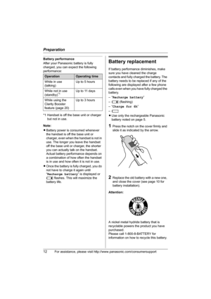 Page 12Preparation
12For assistance, please visit http://www.panasonic.com/consumersupport
Battery performance
After your Panasonic battery is fully 
charged, you can expect the following 
performance:
*1 Handset is off the base unit or charger 
but not in use.
Note:
LBattery power is consumed whenever 
the handset is off the base unit or 
charger, even when the handset is not in 
use. The longer you leave the handset 
off the base unit or charger, the shorter 
you can actually talk on the handset. 
Actual...