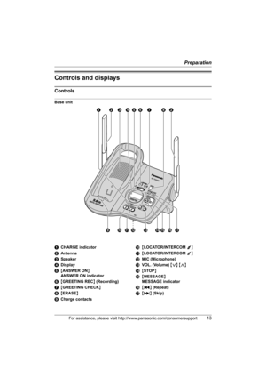 Page 13Preparation
For assistance, please visit http://www.panasonic.com/consumersupport13
Controls and displays
Controls
Base unit
ACHARGE indicator
BAntenna
CSpeaker
DDisplay
E{ANSWER ON} 
ANSWER ON indicator
F{GREETING REC} (Recording)
G{GREETING CHECK}
H{ERASE}
ICharge contactsJ{LOCATOR/INTERCOM 1}
K{LOCATOR/INTERCOM 2}
LMIC (Microphone)
MVOL. (Volume) {}
N{STOP}
O{MESSAGE}
MESSAGE indicator
P{} (Skip)
ABCDEFG HB
ILK JMNOPQ
TG5436(e).book  Page 13  Friday, March 25, 2005  5:40 PM 