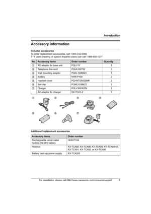 Page 5Introduction
For assistance, please visit http://www.panasonic.com/consumersupport5
Accessory information
Included accessories
To order replacement accessories, call 1-800-332-5368.
TTY users (hearing or speech impaired users) can call 1-866-605-1277.
Additional/replacement accessories
No.Accessory itemsOrder numberQuantity
1AC adaptor for base unit PQLV1Y 1
2Telephone line cord PQJA10075Z 1
3Wall mounting adaptor PQKL10068Z2 1
4Battery HHR-P104 2
5Handset cover PQYNTG5432MR 2
6Belt clip PQKE10396Z2 2...