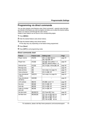 Page 41Programmable Settings
For assistance, please visit http://www.panasonic.com/consumersupport41
Programming via direct commands
You can also program most features using “direct commands”—special codes that take 
you directly to the feature you wish to program and allow you to select the desired setting. 
There is no need to scroll through the unit’s menus.
Details of each feature can be found on the corresponding pages.
1Press {MENU}.
2Enter the desired feature code (shown below).
3Enter the desired...