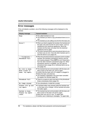 Page 56Useful Information
56For assistance, please visit http://www.panasonic.com/consumersupport
Error messages
If the unit detects a problem, one of the following messages will be displayed on the 
handset.
Display messageCause & solution
BusyLThe called handset is in use.
LThe handset you tried to copy phonebook items to is in 
use.
LThe handset you are calling is too far from the base unit.
Error!!LWhen you tried to register the handset, the handset and 
the base unit could not link for some reason, such as...