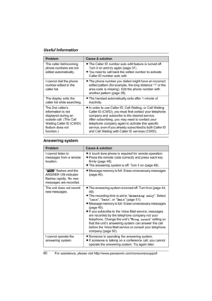 Page 60Useful Information
60For assistance, please visit http://www.panasonic.com/consumersupport
Answering system
The caller list/incoming 
phone numbers are not 
edited automatically.LThe Caller ID number auto edit feature is turned off. 
Turn it on and try again (page 37).
LYou need to call back the edited number to activate 
Caller ID number auto edit.
I cannot dial the phone 
number edited in the 
caller list.LThe phone number you dialed might have an incorrect 
edited pattern (for example, the long...