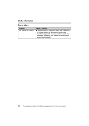 Page 62Useful Information
62For assistance, please visit http://www.panasonic.com/consumersupport
Power failure
ProblemCause & solution
The unit will not function.LThis product is not designed to make calls in the event 
of a power failure. We recommend connecting a 
standard telephone to the same telephone line in the 
event that emergency calls need to be made during a 
power failure (page 9).
TG5436(e).book  Page 62  Friday, March 25, 2005  5:40 PM 