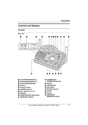 Page 13Preparation
For assistance, please call 1-800-211-PANA (7262).13
Controls and displays
Controls
Base unit
A{LOCATOR/INTERCOM 1}
B{LOCATOR/INTERCOM 2}
C{LOCATOR/INTERCOM}
DAntenna
ECharge contacts
FCHARGE indicator
GVOL. (Volume) {}
H{ERASE}
I{GREETING REC} (Recording)
J{GREETING CHECK}K{ANSWER ON} 
ANSWER ON indicator
LSpeaker
M{} (Skip)
OMIC (Microphone)
P{STOP}
QDisplay
R{MESSAGE}
MESSAGE indicator
LOCATOR LOCATOR / INTERCOM INTERCOM
KX-TG5439KX-TG5438
LOCATOR LOCATOR / INTERCOM INTERCOMLOCATOR LOCATOR...