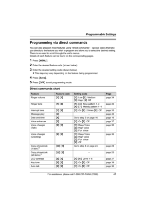 Page 41Programmable Settings
For assistance, please call 1-800-211-PANA (7262).41
Programming via direct commands
You can also program most features using “direct commands”—special codes that take 
you directly to the feature you wish to program and allow you to select the desired setting. 
There is no need to scroll through the unit’s menus.
Details of each feature can be found on the corresponding pages.
1Press {MENU}.
2Enter the desired feature code (shown below).
3Enter the desired setting code (shown...