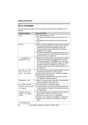 Page 56Useful Information
56For assistance, please call 1-800-211-PANA (7262).
Error messages
If the unit detects a problem, one of the following messages will be displayed on the 
handset.
*1  KX-TG5439 only
Display messageCause & solution
BusyLThe called handset is in use.
*1
LThe handset you tried to copy phonebook items to is in 
use.*1
LThe handset you are calling is too far from the base 
unit.*1
Error!!LWhen you tried to register the handset, the handset and 
the base unit could not link for some reason,...