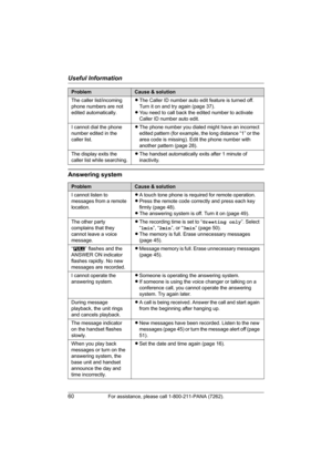 Page 60Useful Information
60For assistance, please call 1-800-211-PANA (7262).
Answering system
The caller list/incoming 
phone numbers are not 
edited automatically.LThe Caller ID number auto edit feature is turned off. 
Turn it on and try again (page 37).
LYou need to call back the edited number to activate 
Caller ID number auto edit.
I cannot dial the phone 
number edited in the 
caller list.LThe phone number you dialed might have an incorrect 
edited pattern (for example, the long distance “1” or the 
area...