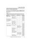 Page 33Programmable Settings
For assistance, please call 1-800-211-PANA (7262).33
Guide to handset programming
For your reference, a chart of all programmable functions is printed below. Details for each 
item can be found on the corresponding pages. To program, press {MENU}, press {V} or 
{^} to scroll through the menu, and press {>} or {Select} when the desired menu item or 
setting is displayed.
Important:
LBefore programming, make sure the handset and base unit are not being used. The 
handset must be...