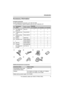 Page 5Introduction
For assistance, please call 1-800-211-PANA (7262).5
Accessory information
Included accessories
To order replacement accessories, call 1-800-332-5368.
TTY users (hearing or speech impaired users) can call 1-866-605-1277.
Additional/replacement accessories
No.Accessory 
itemsOrder numberQuantity
KX-TG5438FKX-TG5438SKX-TG5439S
1AC adaptor for 
base unitPQLV1Z 1 1 1
2Telephone line 
cordPQJA10075Z 1 1 1
3Wall mounting 
adaptorPQKL10057Z1 1 1 1
4Battery HHR-P104 1 1 2
5Handset cover PQKK10584Z2 1...