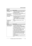 Page 59Useful Information
For assistance, please call 1-800-211-PANA (7262).59
Phonebook
Caller ID
ProblemCause & solution
I cannot store an item in 
the phonebook.LYou cannot store an item in the phonebook while the 
handset is in talk, speakerphone or intercom mode, or 
while listening to messages.
LDo not pause for over 1 minute while storing.
While storing an item in 
the phonebook, the 
handset starts to ring.LA call is being received. Answer the call and start again 
from the beginning after hanging up....