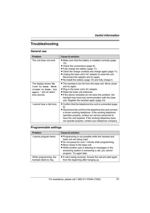 Page 61Useful Information
For assistance, please call 1-800-211-PANA (7262).61
Troubleshooting
General use
Programmable settings
ProblemCause & solution
The unit does not work.LMake sure that the battery is installed correctly (page 
10).
LCheck the connections (page 9).
LFully charge the battery (page 11).
LClean the charge contacts and charge again (page 11).
LUnplug the base unit’s AC adaptor to reset the unit. 
Reconnect the adaptor and try again.
LRe-install the battery (page 10) and fully charge it.
The...